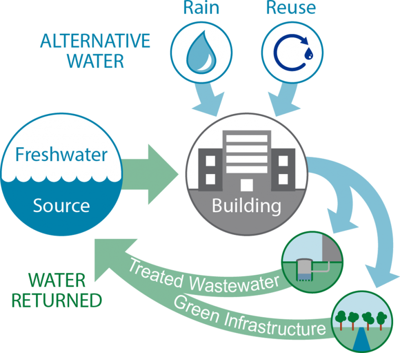 Image credit: energy.gov