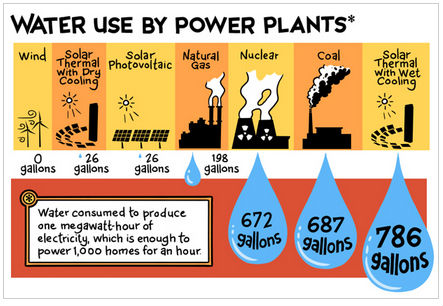 Image Greenbiz water use graphics
